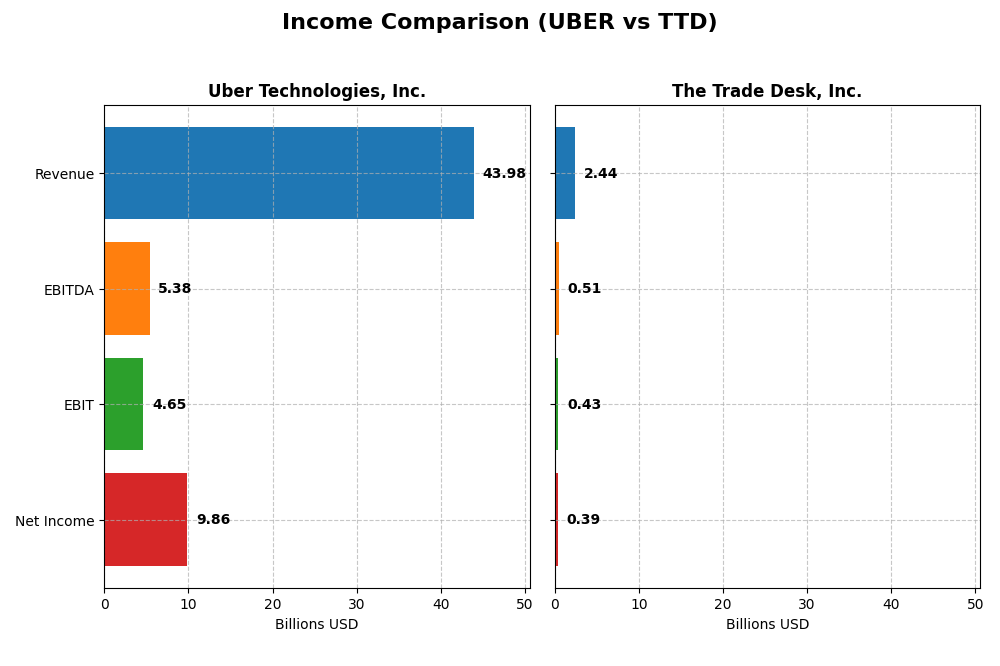 income comparison