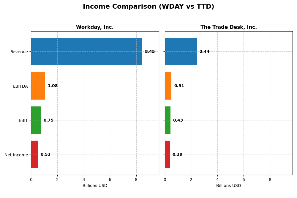 income comparison