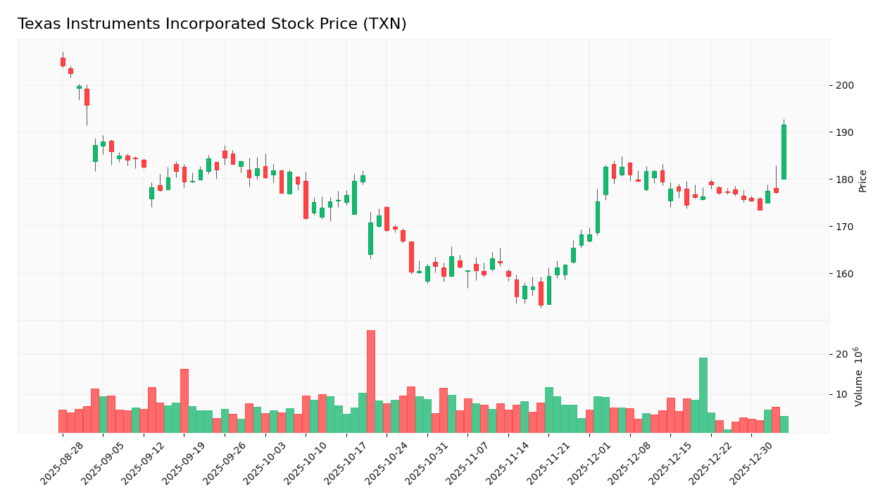 stock price 2026 01 06