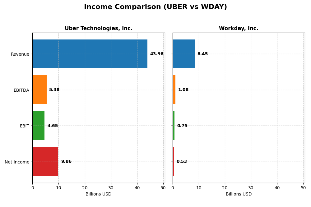 income comparison
