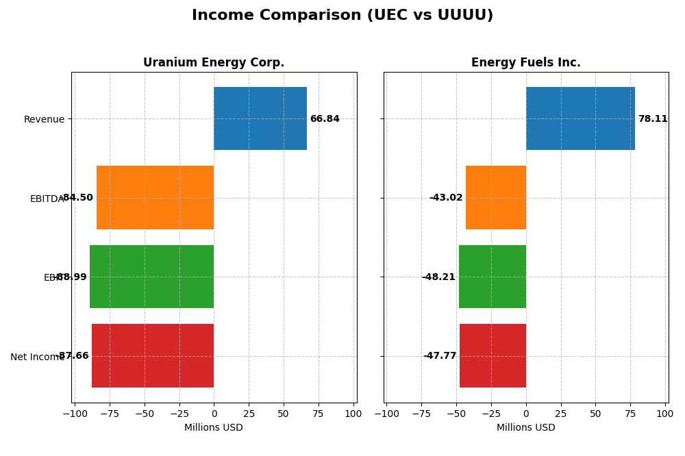 income comparison