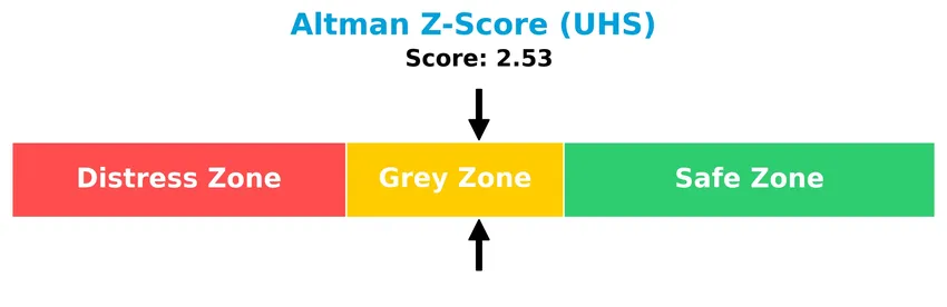altman z score analysis