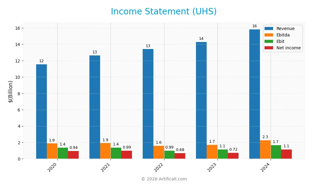 income statement