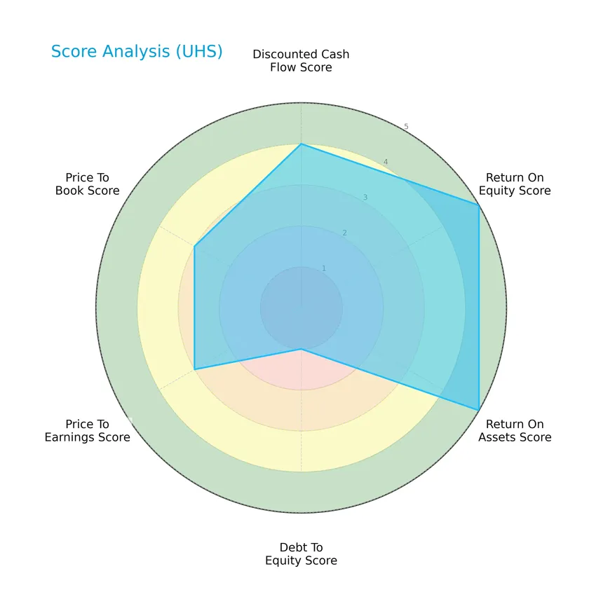 score analysis
