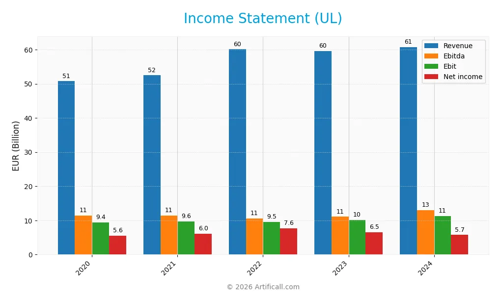income statement