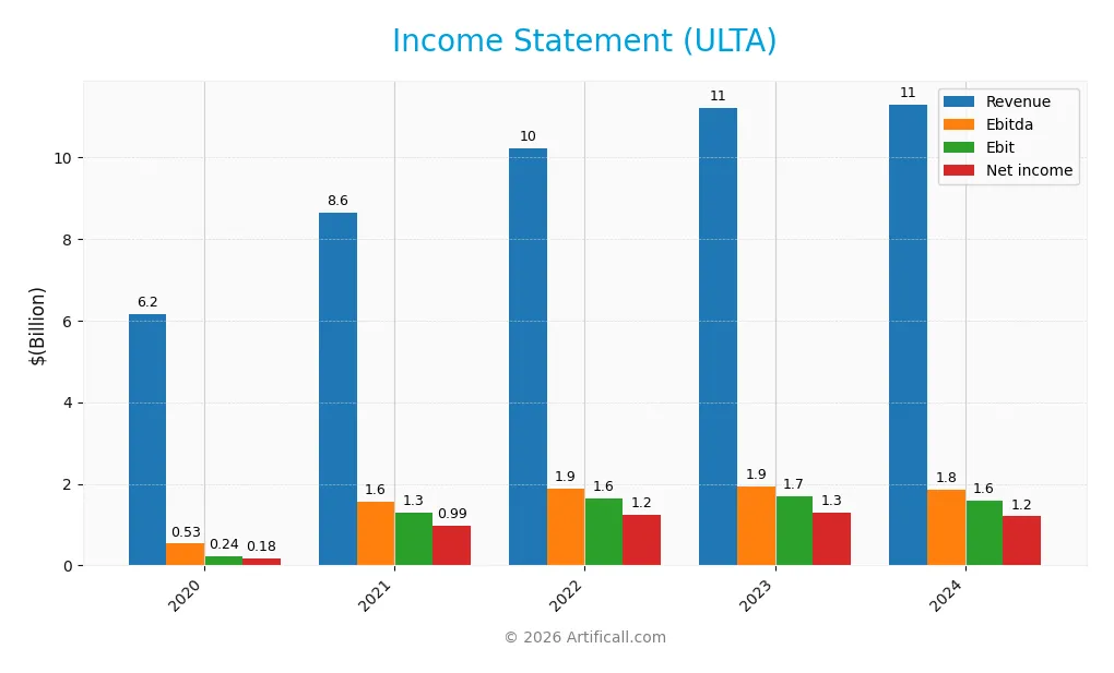 income statement