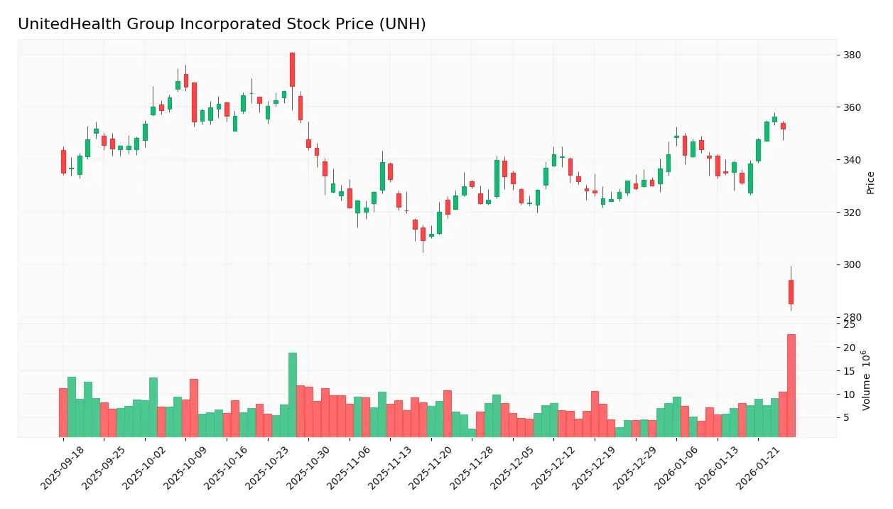 stock price 2026 01 27