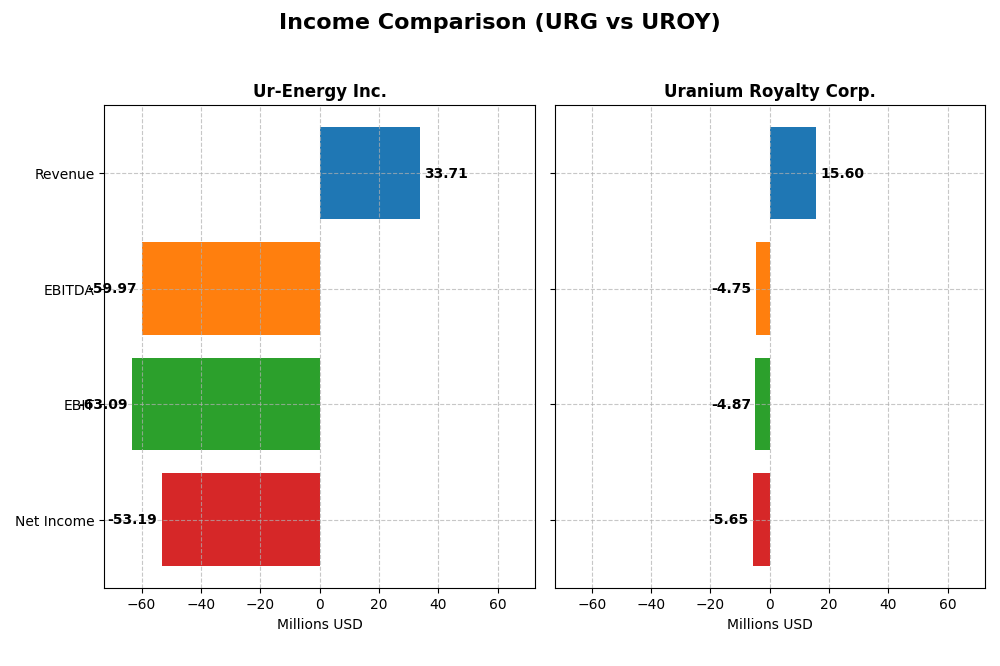 income comparison