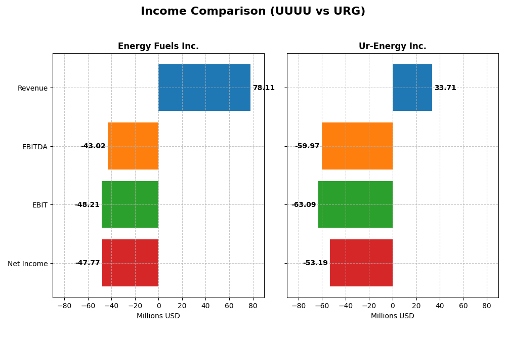 income comparison