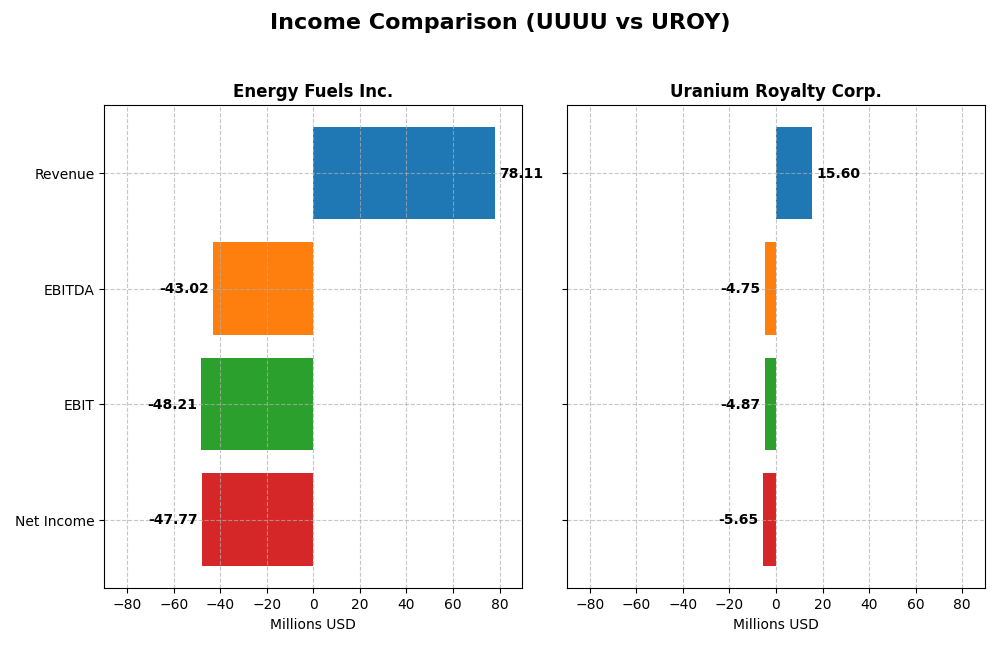 income comparison