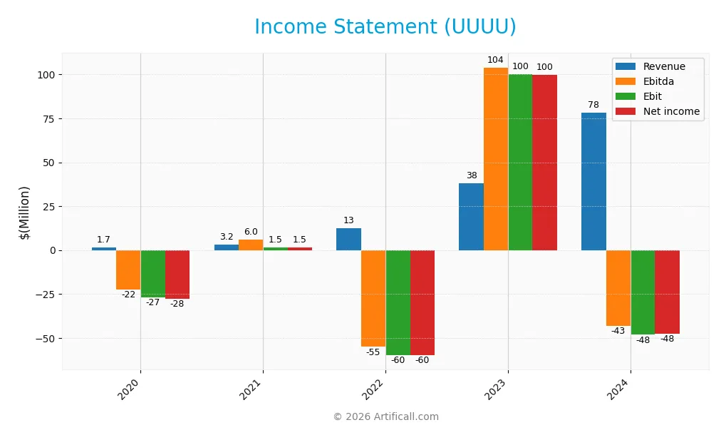 income statement