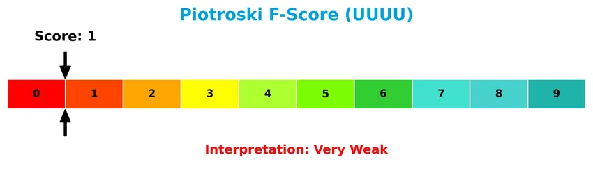 piotroski f score analysis