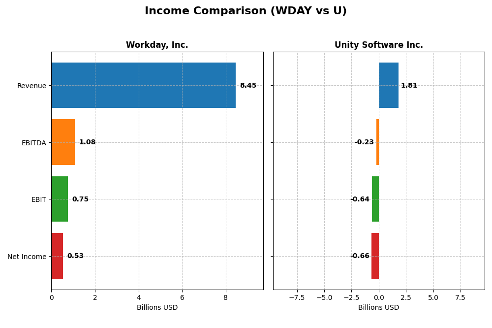 income comparison
