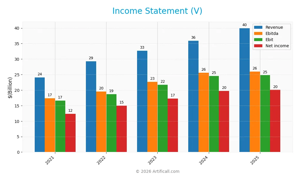 income statement