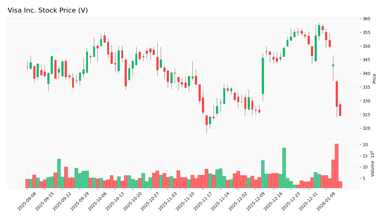 stock price 2026 01 14