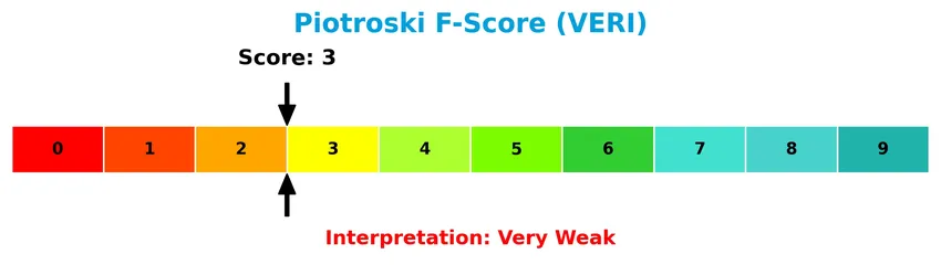 piotroski f score analysis