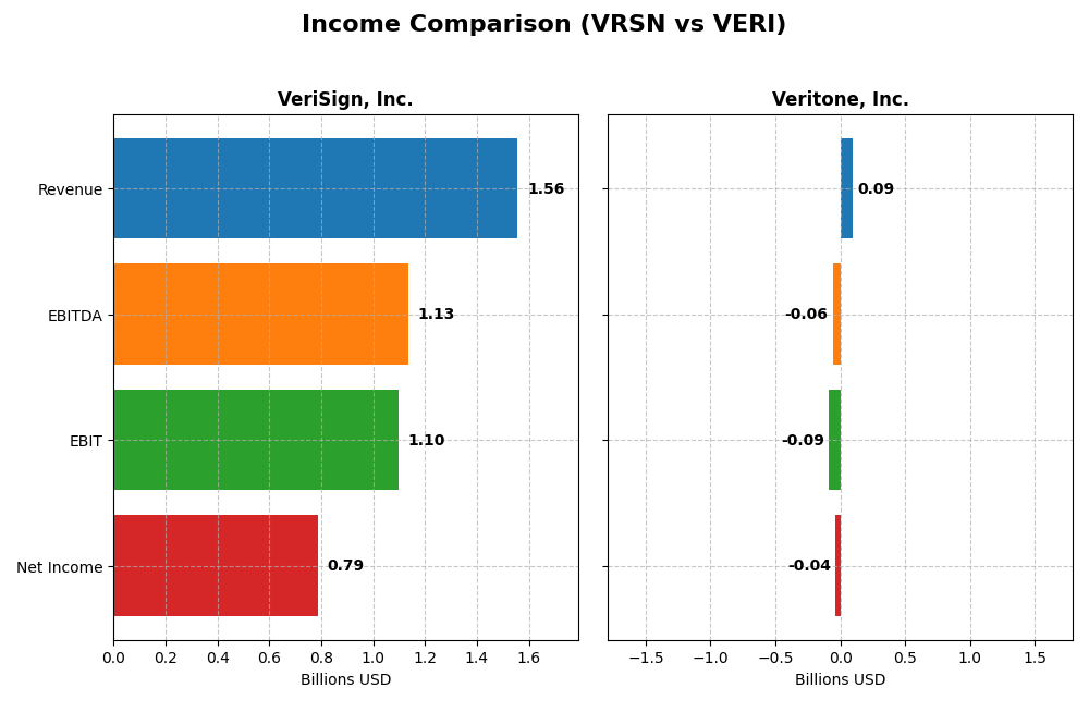 income comparison