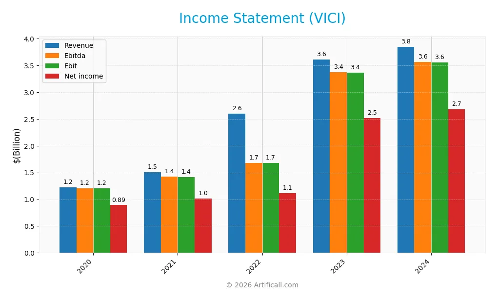 income statement