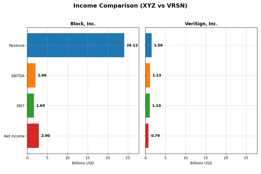 income comparison
