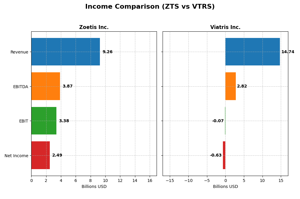 income comparison