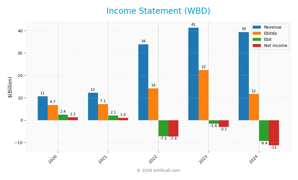 income statement
