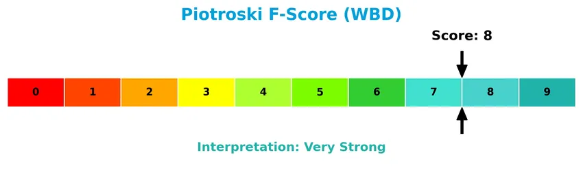 piotroski f score analysis