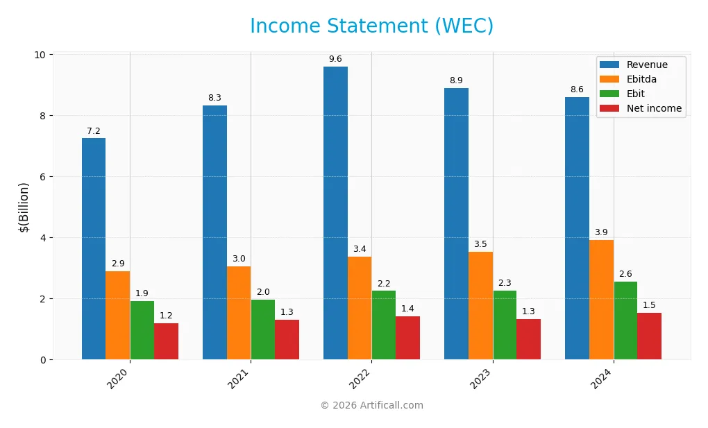 income statement
