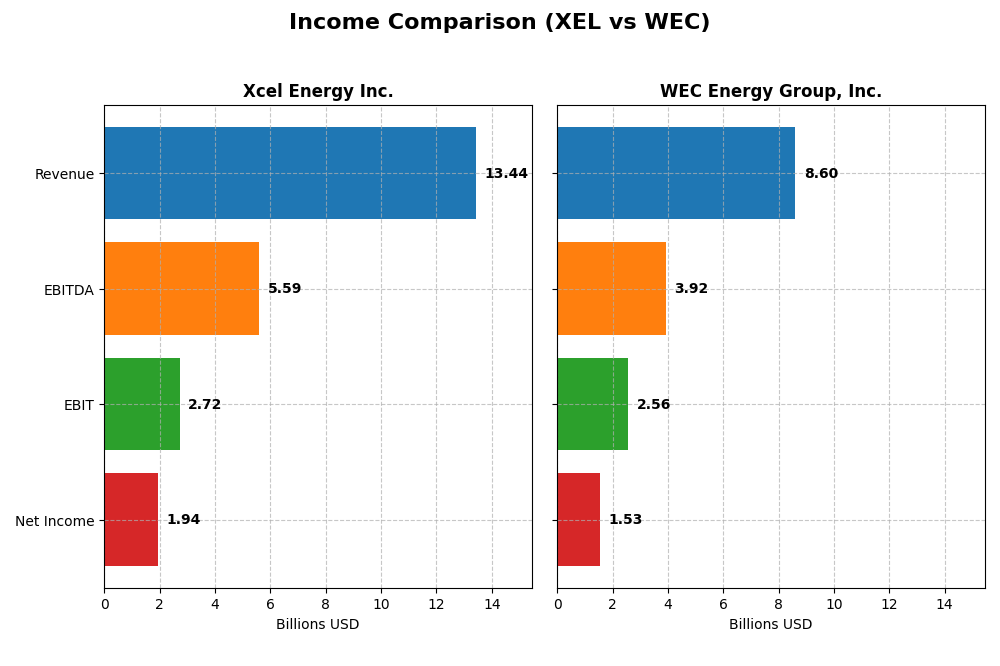 income comparison