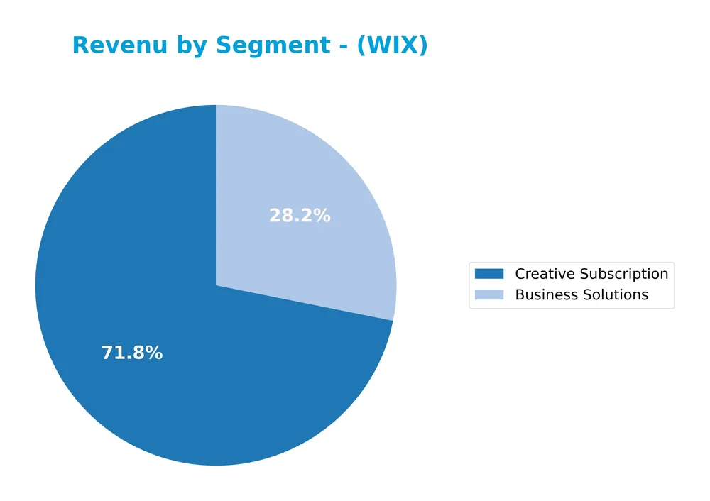 revenue by segment