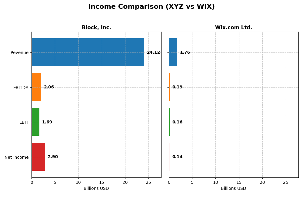 income comparison