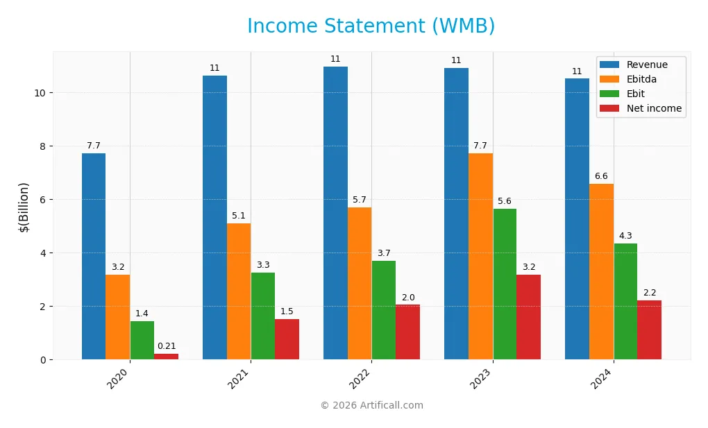income statement
