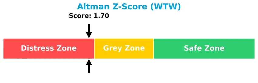 altman z score analysis
