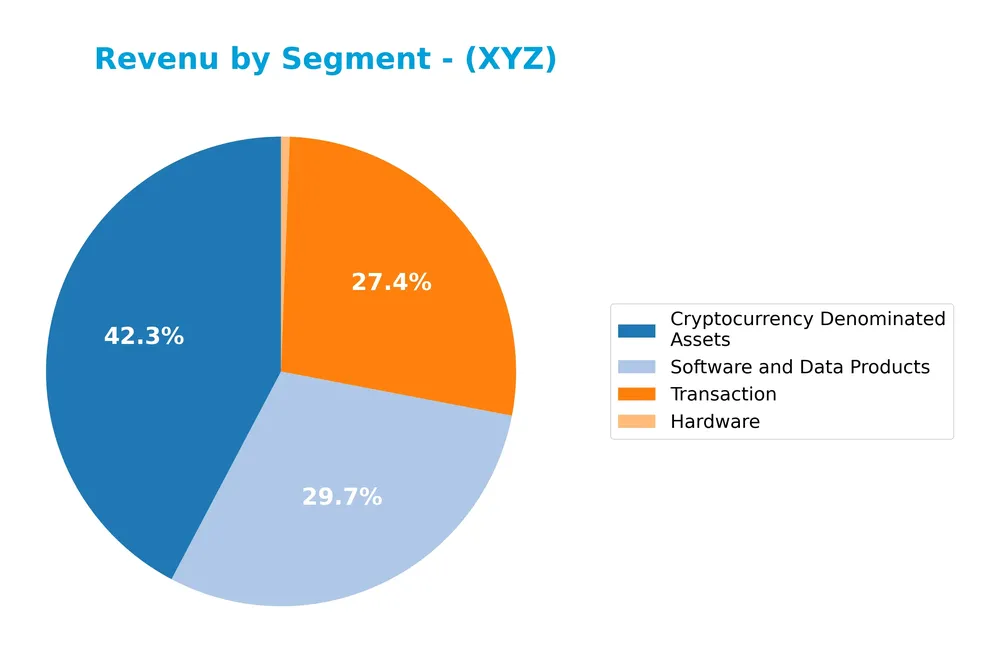 revenue by segment