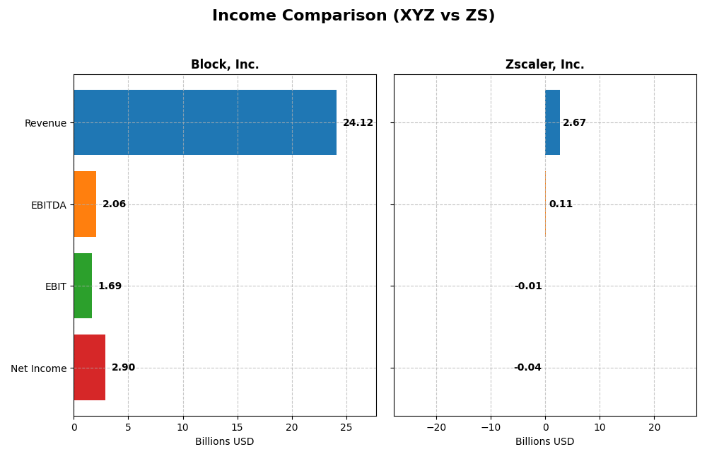 income comparison
