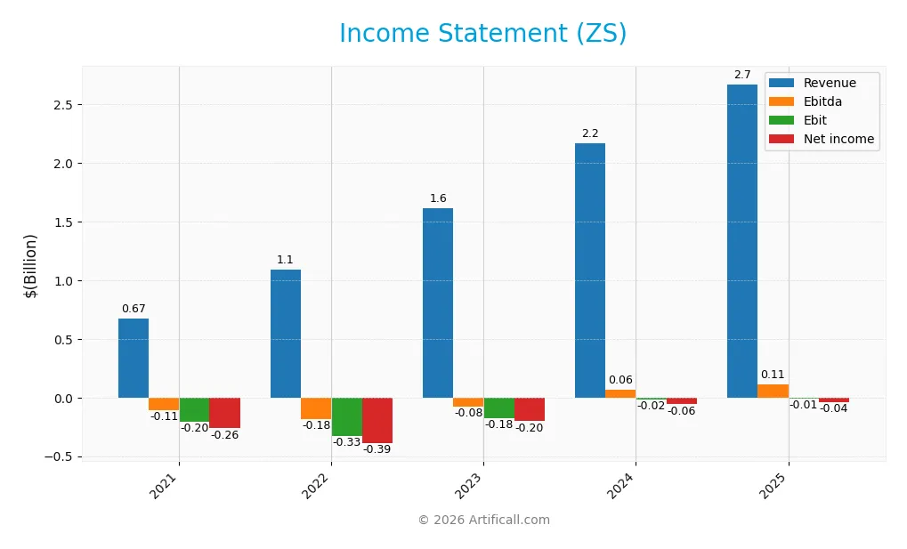 income statement