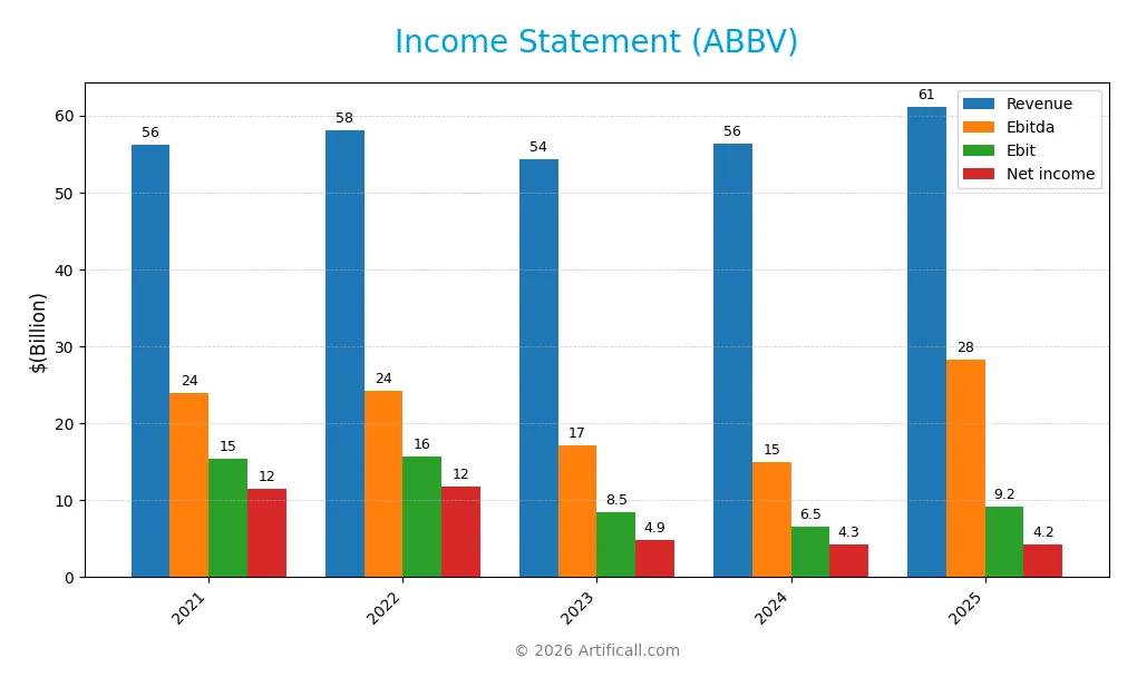 income statement