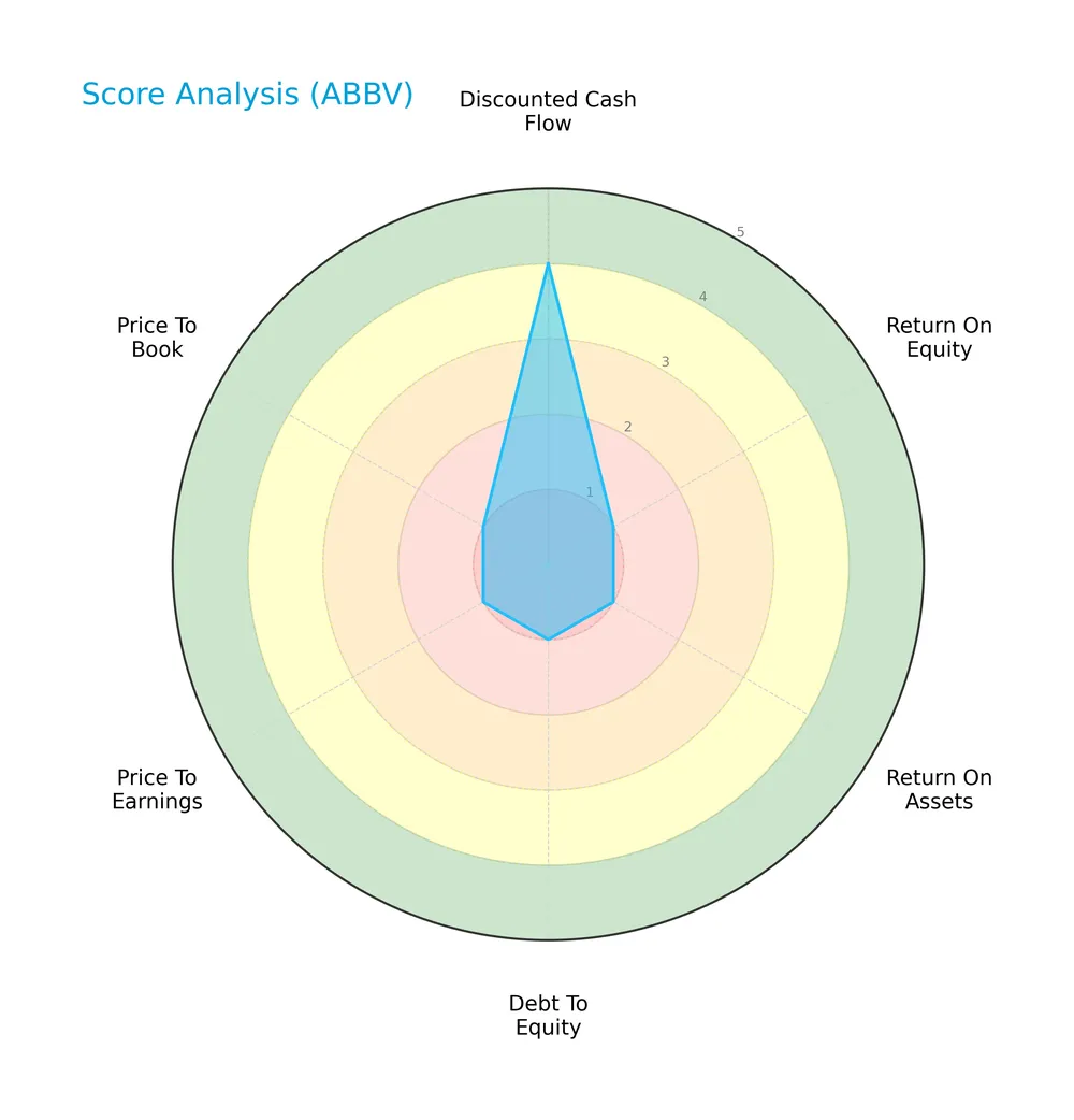 score analysis