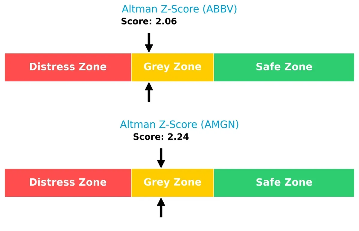 altman z score comparison