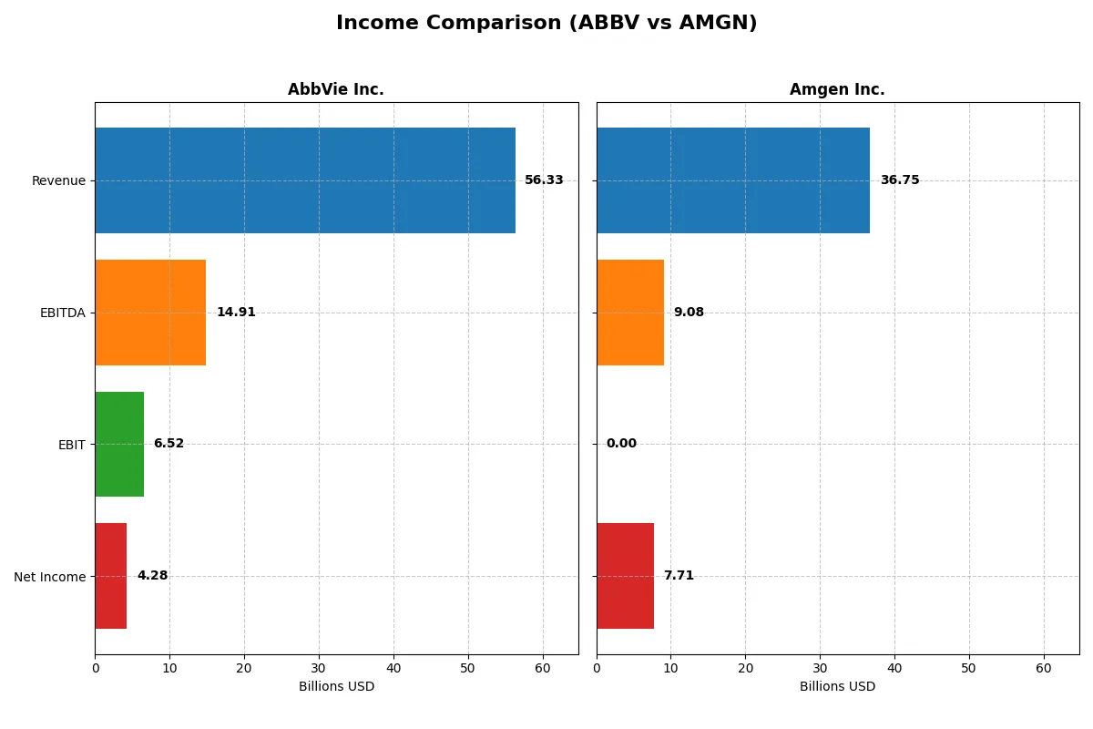 income comparison