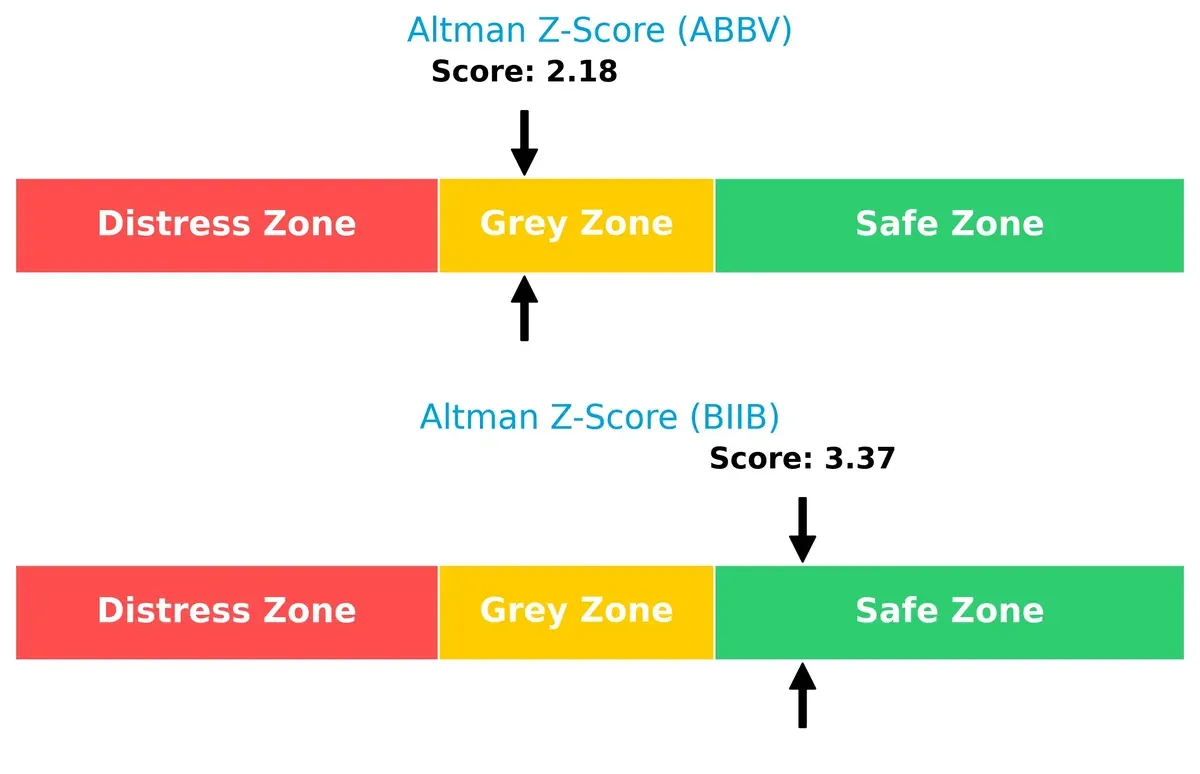 altman z score comparison