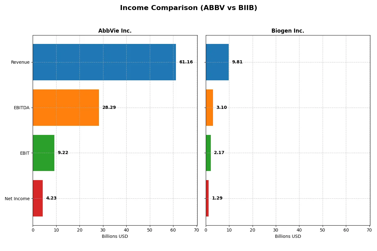 income comparison