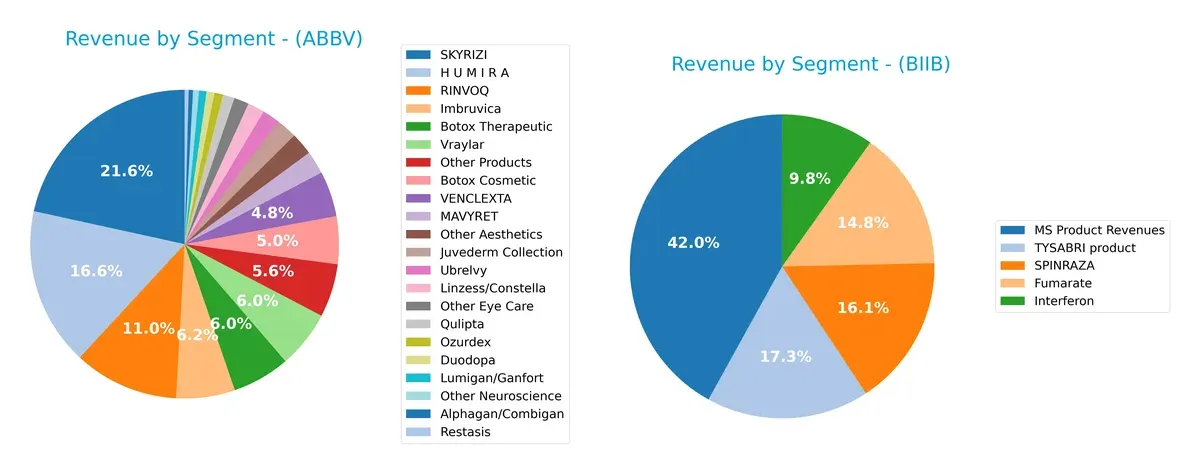 revenue by segment comparison