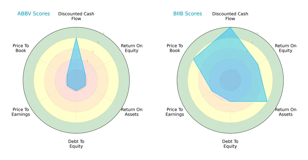 scores comparison
