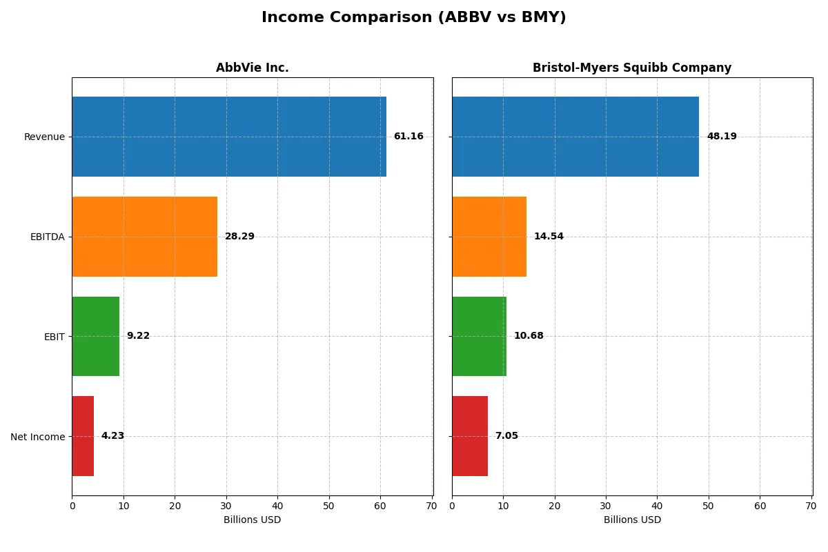 income comparison