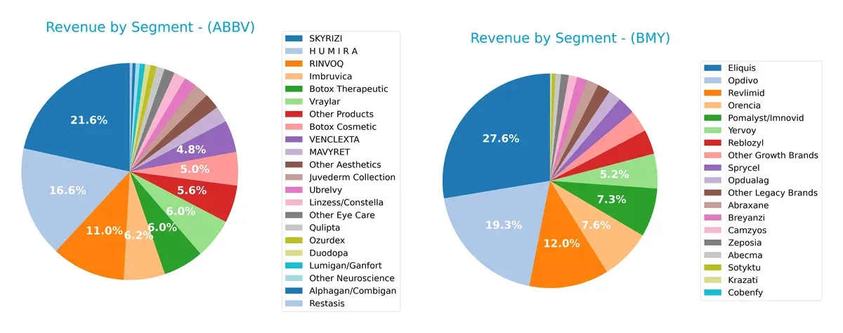 revenue by segment comparison