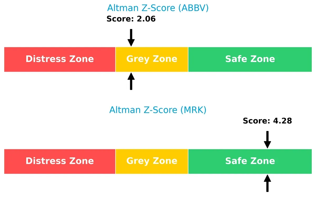 altman z score comparison