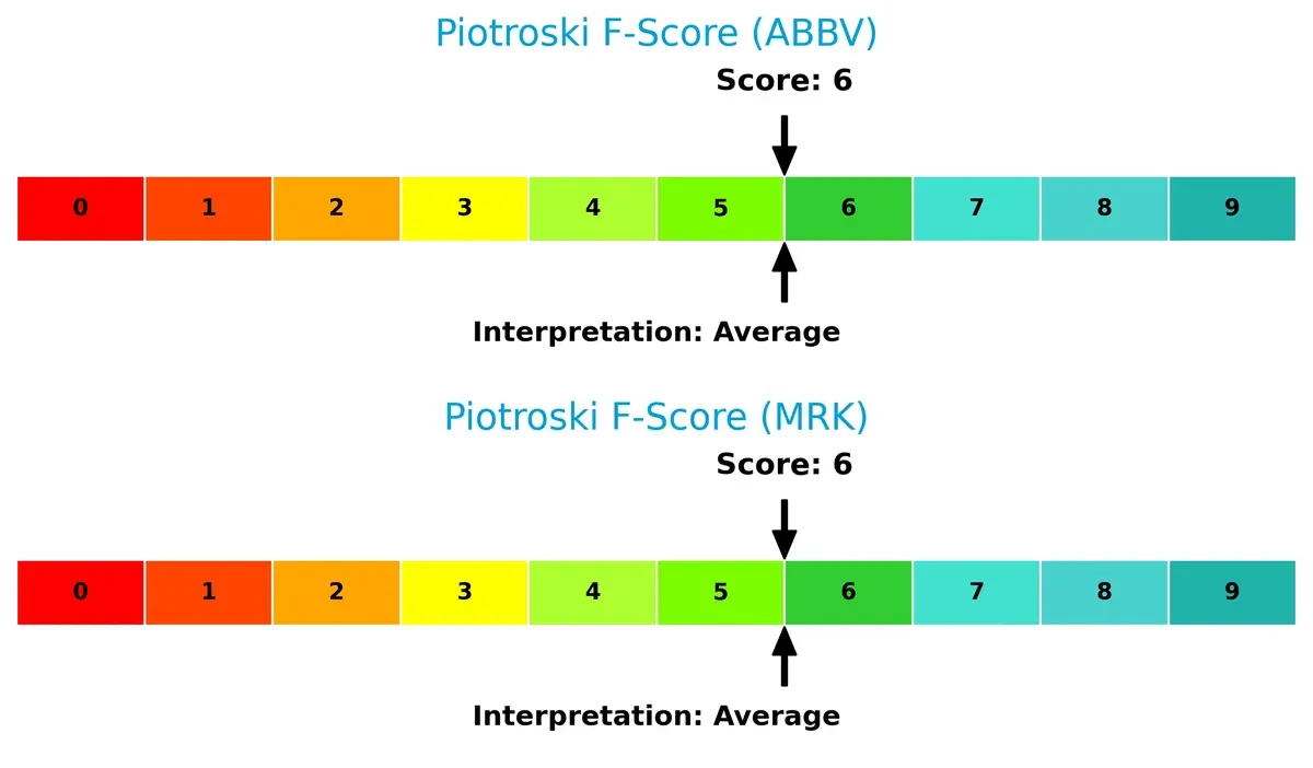 piotroski f score comparison