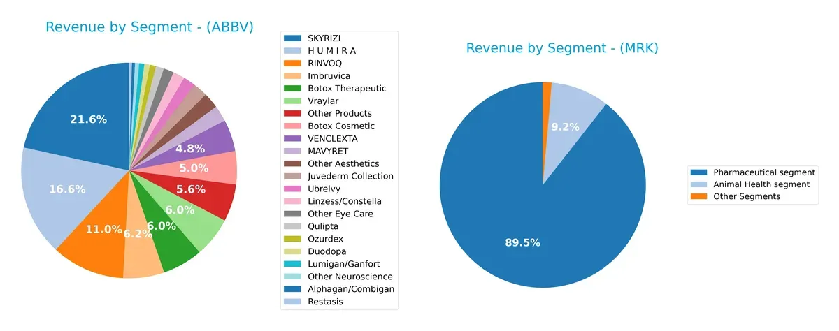 revenue by segment comparison