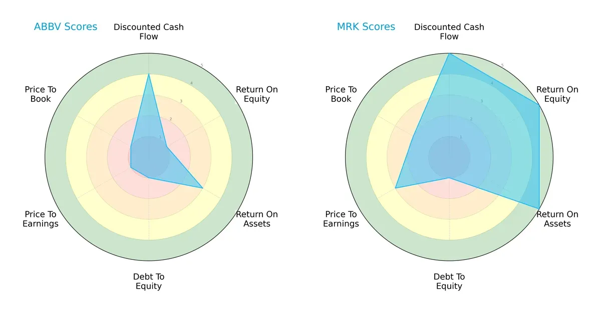 scores comparison