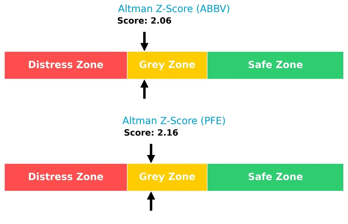 altman z score comparison